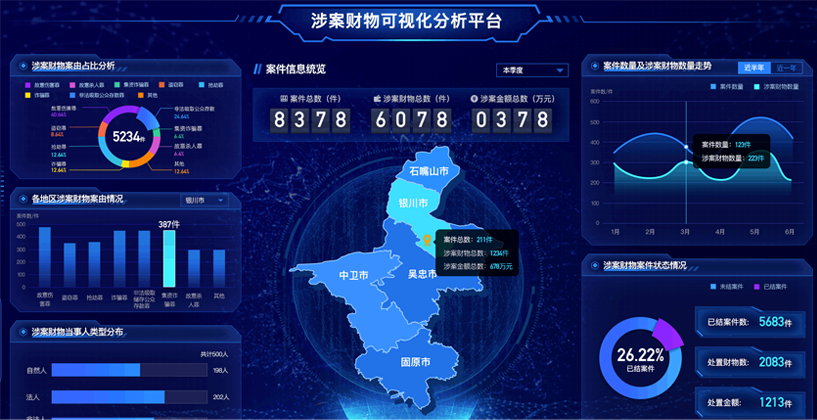 寧夏省跨部門涉案財物管理子系統